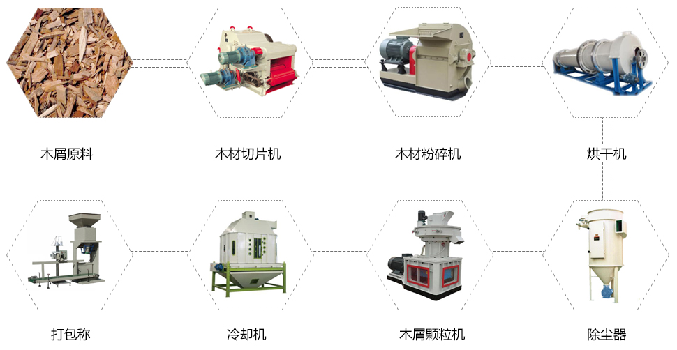 生物質(zhì)造粒設(shè)備_生物質(zhì)造粒機(jī)怎么分辨？