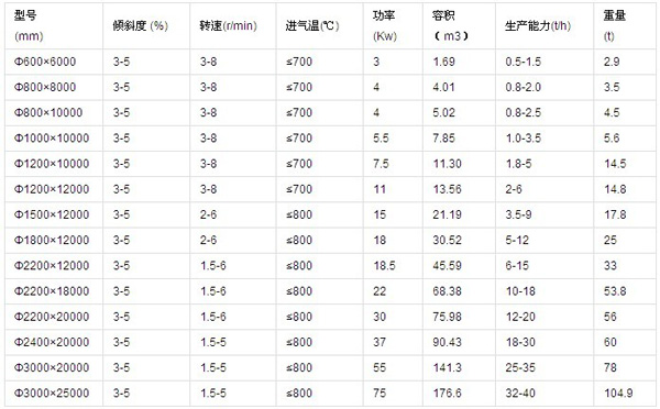 烘干機(jī)參數(shù)