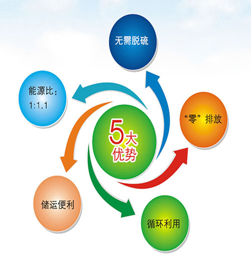 秸稈顆粒機(jī) 秸稈顆粒機(jī)